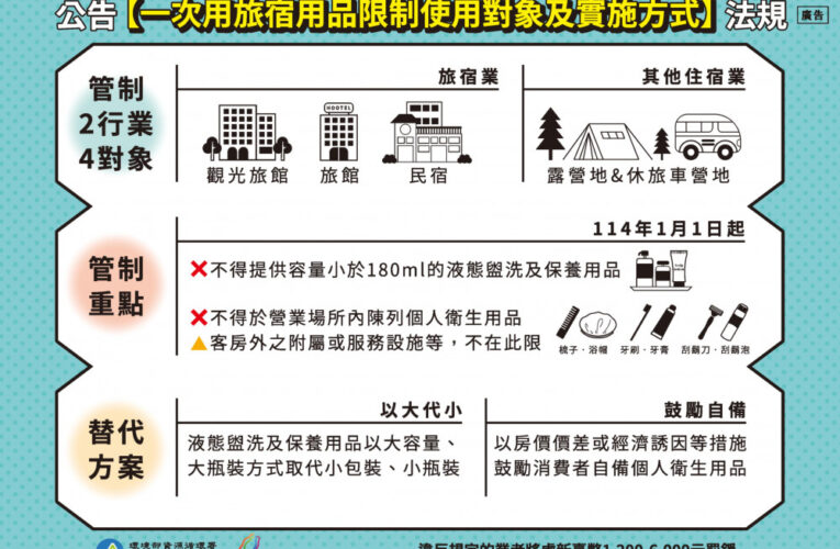 1/1起旅宿業不得主動提供一次用備品 違者最高罰6千元
