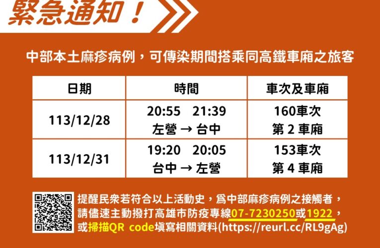 麻疹出疹前、後4天即具有傳染力且傳播力極強 高雄市政府衛生局呼籲請曾經與中部麻疹確診案搭乘同一班高鐵車次車廂旅客速與衛生局連繫