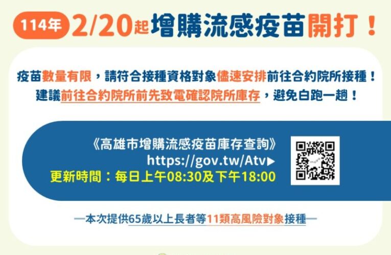 增購流感疫苗高雄市開打 尚有305家仍有庫存