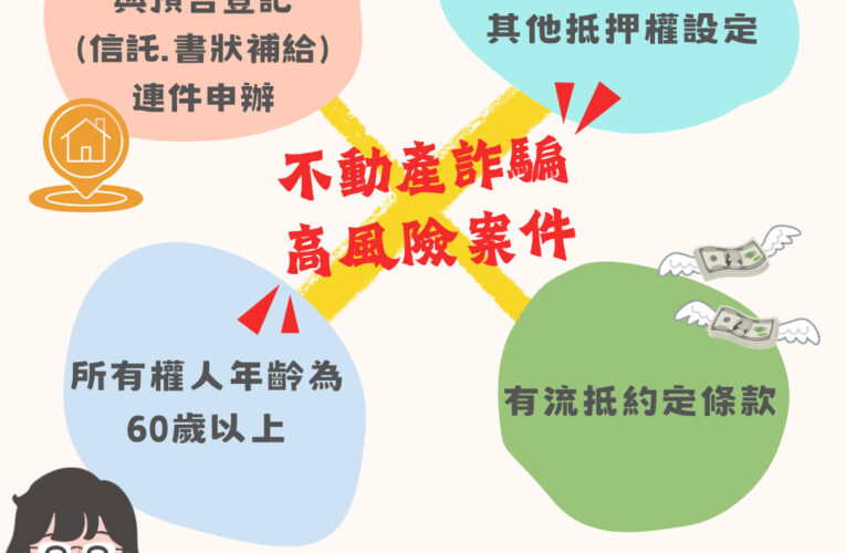 黃偉哲護民出招！台南11地政所聯手出擊 嚴防不動產詐騙