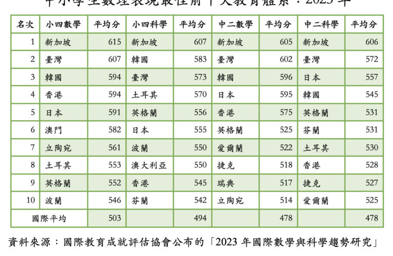 面對AI浪潮與國際新局　童振源：新加坡提出九大應對方針