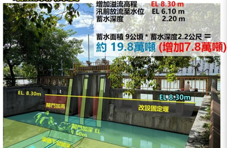 因應極端氣候 高雄金獅湖閘門改建工程啟動提升防洪效能