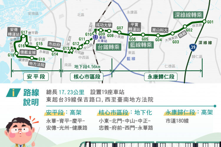 南市捷運綠線辦地方說明會 歡迎踴躍參加提供意見