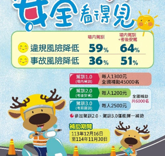 高雄監理所推出機車駕訓課程最多補助 2500元!