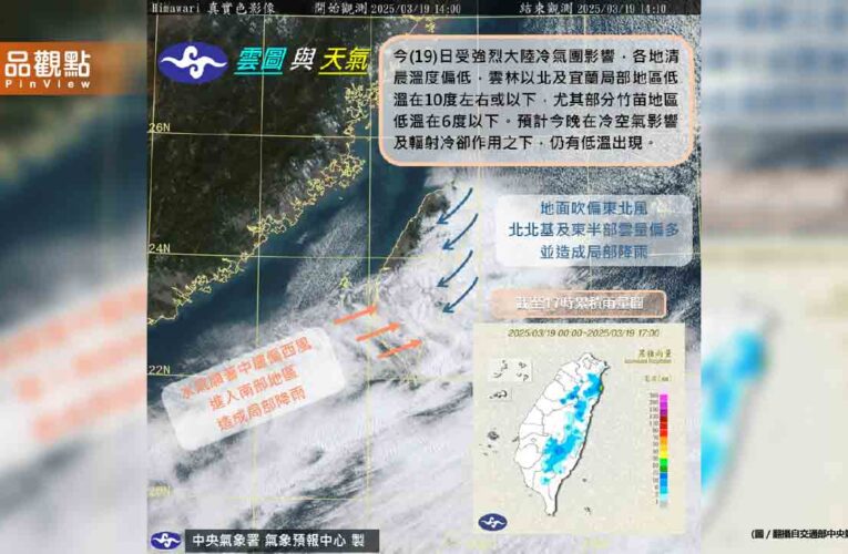 全台溫度驟降！氣象專家預警：3月底還有冷氣團報到