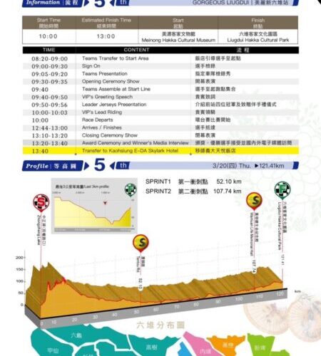 2025國際自由車環臺賽屏東站登場 屏警強化交通疏導措施