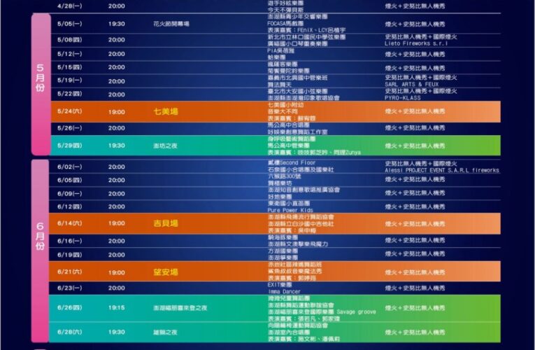 2025「高雄市旅行公會國際旅展」澎湖主題館玩翻高雄展覽館