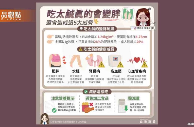 吃太鹹不只是水腫是真的會變胖