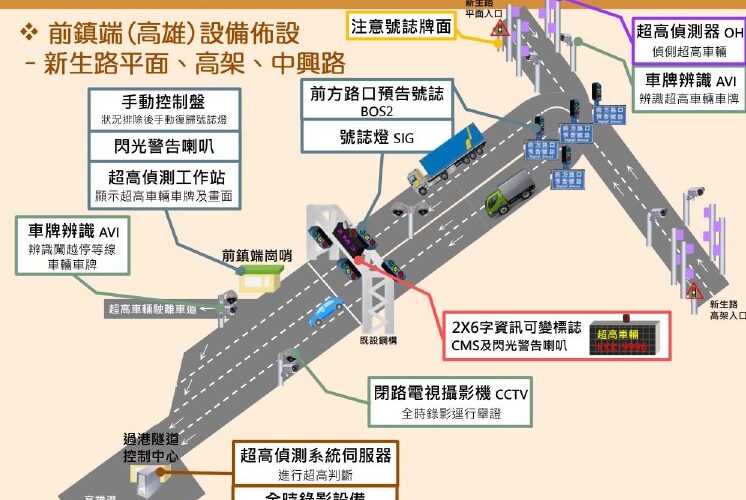 港務公司首創海底隧道超高車輛示警AI系統