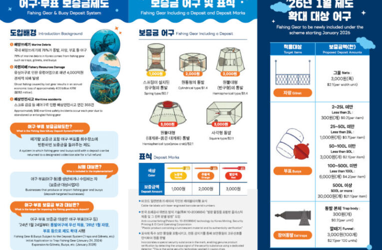 海保署與韓國海洋水產部就海廢治理與漁具押金制度進行交流