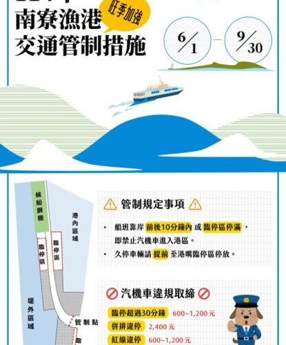 臺東縣府「南寮漁港旺季加強交通管制措施」6月啟動