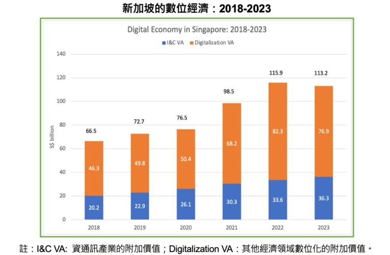 從智慧島嶼到數位強國　童振源新書剖析新加坡的轉型之路