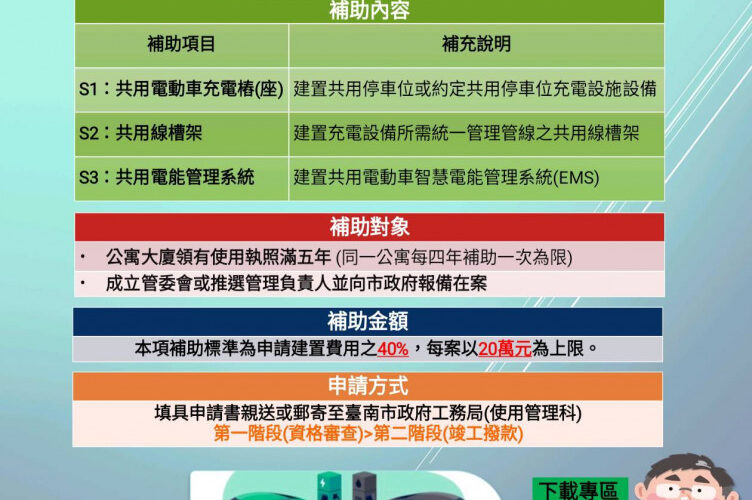 臺南市公寓大廈修繕與充電設備補助  延長申請至5月31日