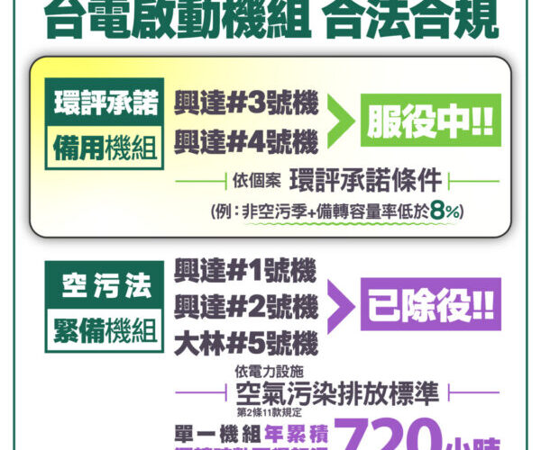 台電強調：興達機組依環評且符地方政府要求時數 合法合規運作