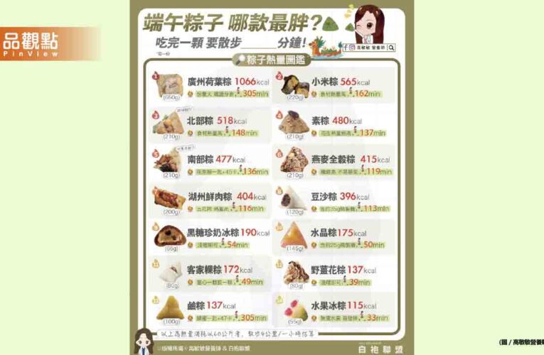 端午節又來了！今年要吃幾顆粽呢?
