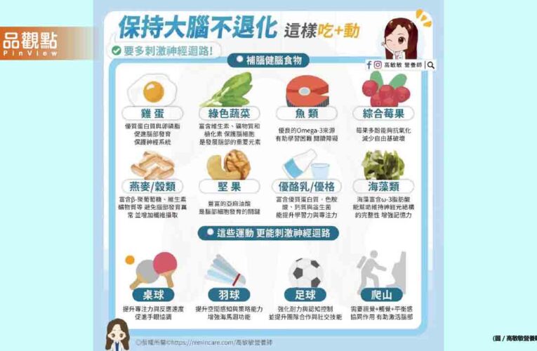 現代人壓力山大 這樣吃這樣做幫助大腦年輕