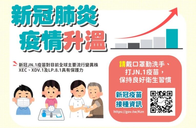 高雄市300家以上合約醫療院所提供新冠抗病毒藥劑、健保與自費快篩 有症狀、速就醫！
