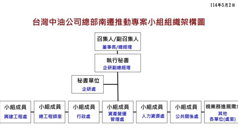 立委賴瑞隆：中油應該實質落實總部南遷 助力高雄邁向產業發展新格局