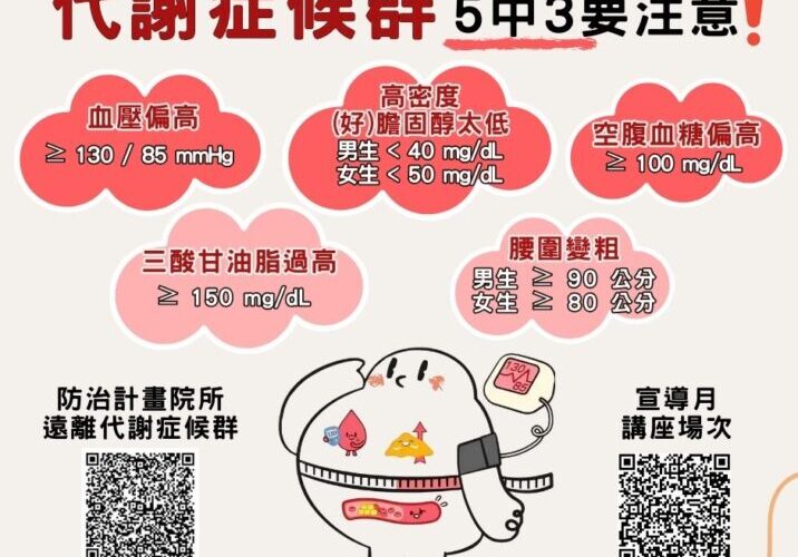 高雄市衛生局「代謝症候群宣導月」6月健康登場