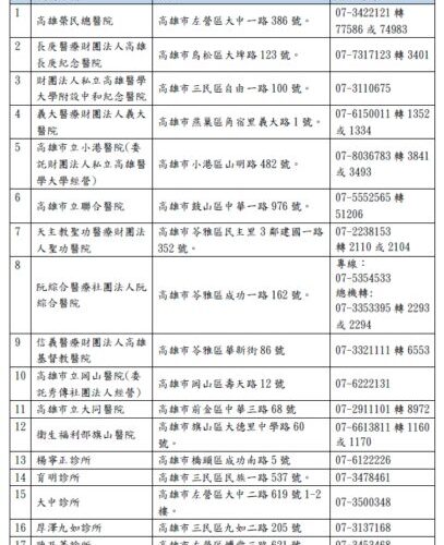 高市衛生局推廣預立醫療照護諮商　 病人尊嚴善終促進醫病與家庭和諧