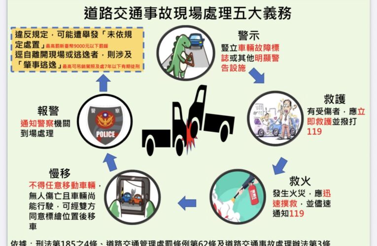 高市交大：車禍當事人離開現場前 五大義務必知免觸法