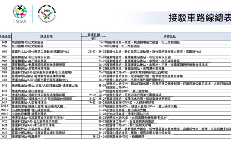 2025世壯運5/17登場　新北交通總動員　推接駁、公車、YouBike一次到位