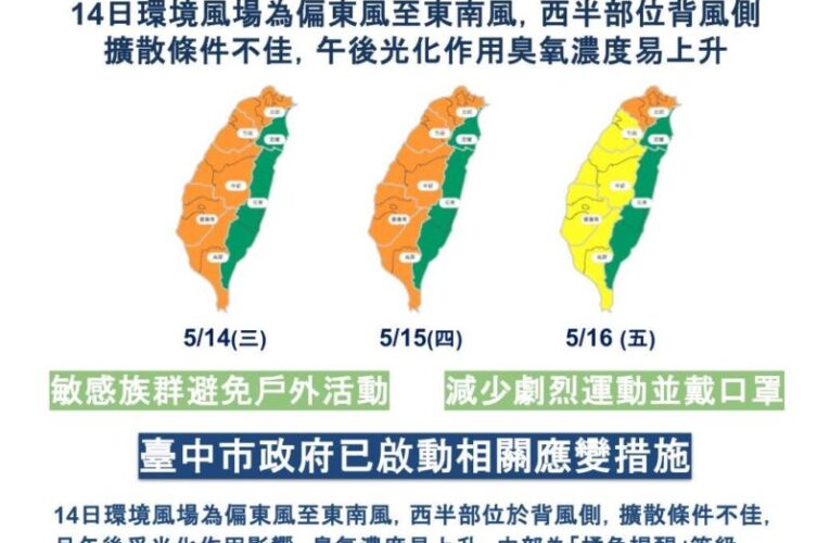 中市啟動應變應對空品轉差　提醒敏感族群防護