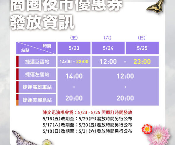 配合陳奕迅高雄演唱會本週場次改期 高市府同步調整商圈夜市優惠券發放時間