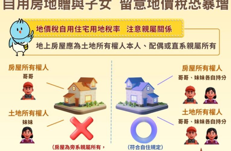 贈與房地省遺產稅？　竹市稅務局提醒民眾留意增加地價稅負擔