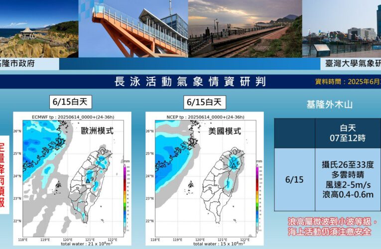氣象評估穩定　外木山長泳明登場　基市府嚴陣以待護航萬全