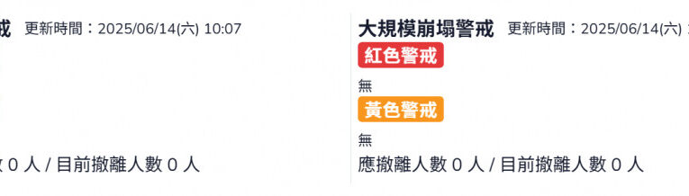 土石流及大規模崩塌警戒解除  高市府保全居民安全返家