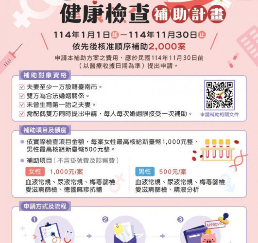 幸福臺南．從家庭開始