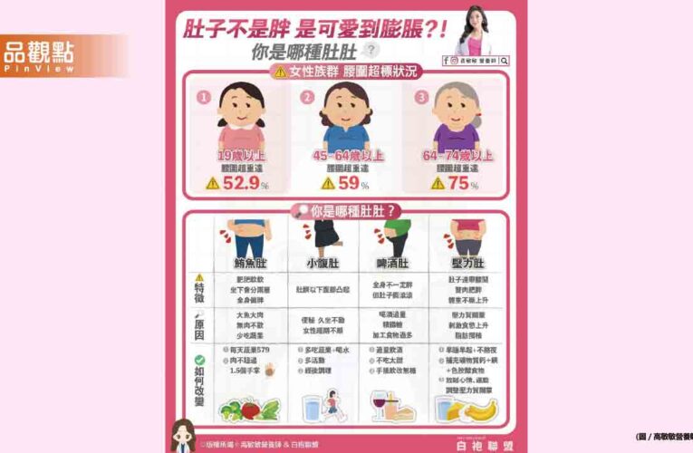 腰圍超標真的會有很多隱患 對症下藥才能從根本解決問題