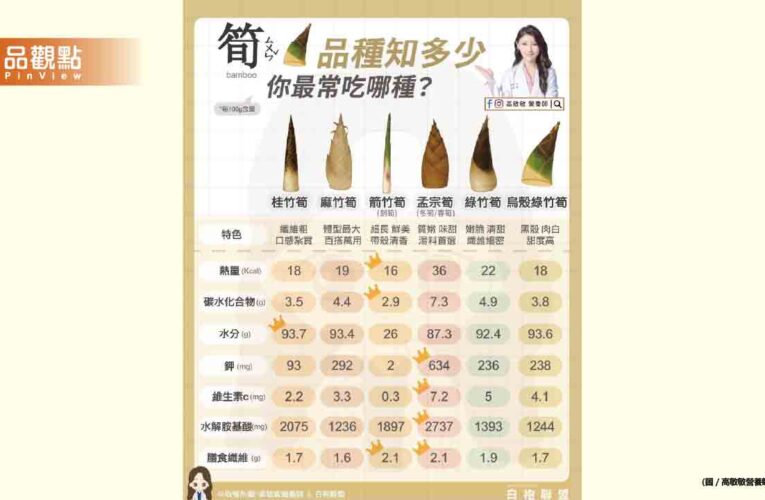 吃筍季來啦 你家都吃哪一種？