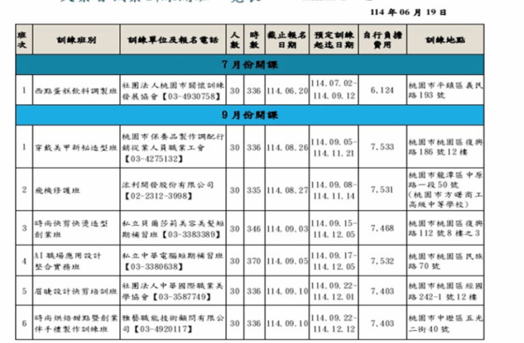 桃園「有頭鹿」職能訓練場　失業者職業訓練課程熱烈招生中
