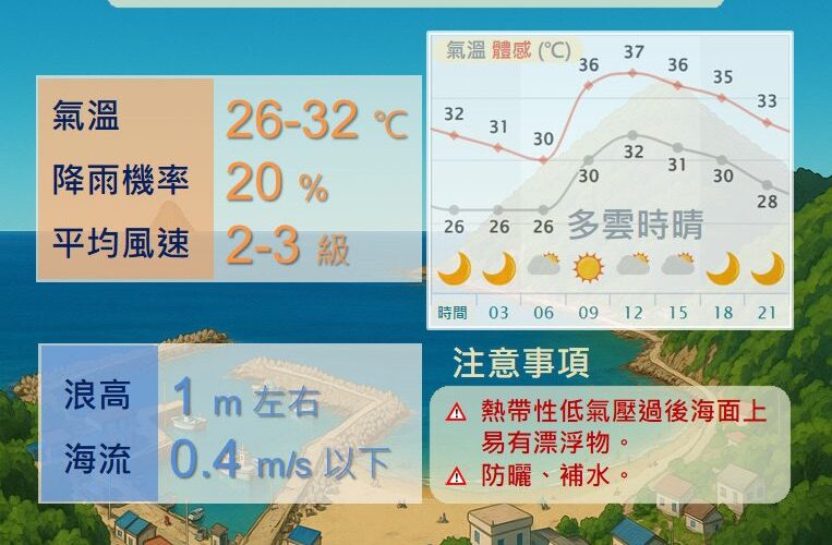 外木山海上長泳2060人參賽　基隆市府評估天候穩定如期舉行