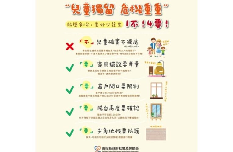 南投縣府:幼童獨留風險高  兒少安全無假期
