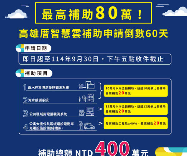 高雄厝智慧雲補助申請倒數60天 最高補助80萬！