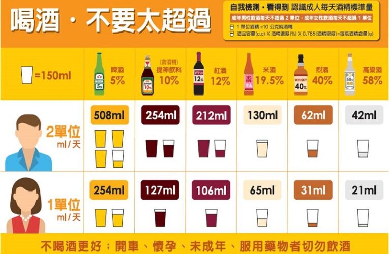 屏東縣衛生局攜手七家醫療機構 助酒癮者重返健康人生