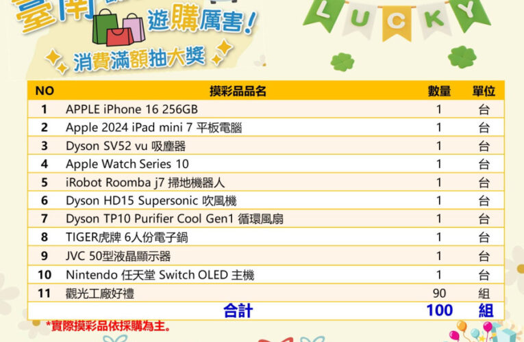 暑假出遊21家觀光工廠首選齊發力 iPhone 16等你抽！