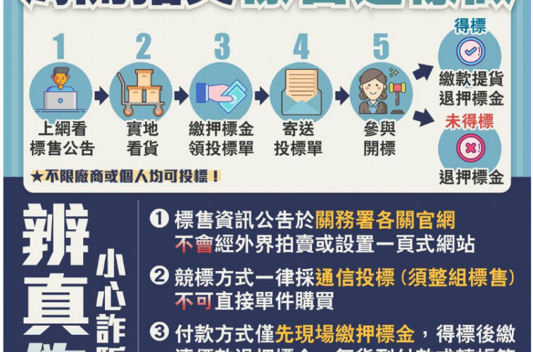 高雄關114年第6次標售會7月中開放競標