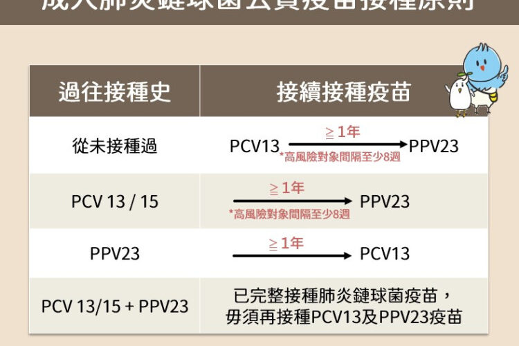 強化原民族群健康保障　竹市55-64歲原民8/1起公費接種肺炎鏈球菌疫苗