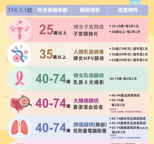 臺南市衛生局呼籲女性定期進行乳癌篩檢 把握免費檢查機會