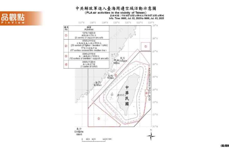 共機25架次再擾台空域　國防部：全力因應、強化防衛整備