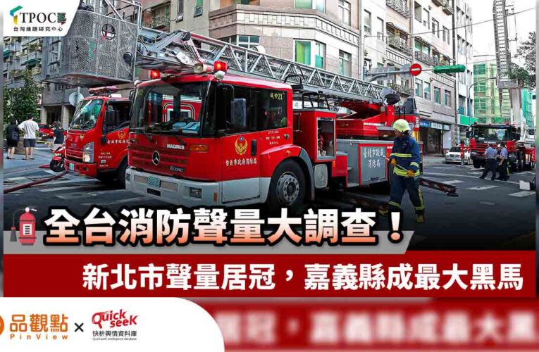 全台消防聲量大調查！新北市聲量居冠，嘉義縣成最大黑馬