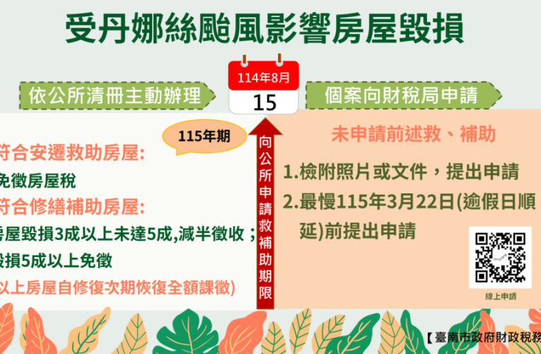 丹娜絲重創臺南 財稅局：以從簡從寬從優減免受災房屋稅