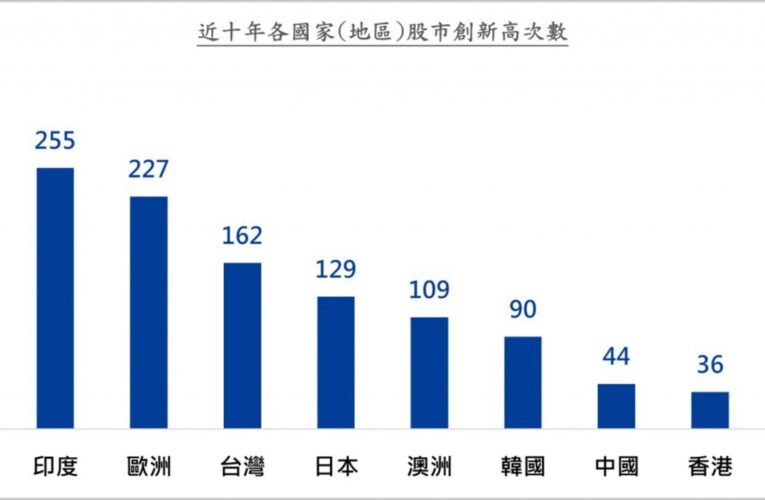 美股產業巨頭一次網羅 00858將除息