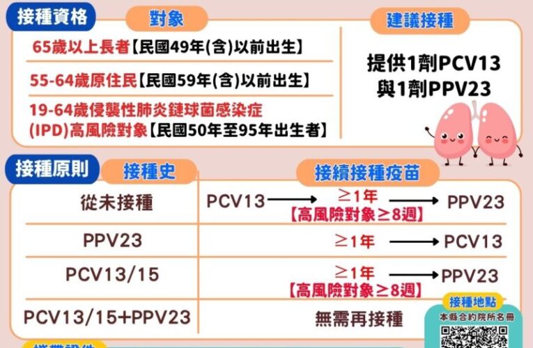 南投縣府擴大肺炎鏈球菌疫苗接種  原住民健康再添保障