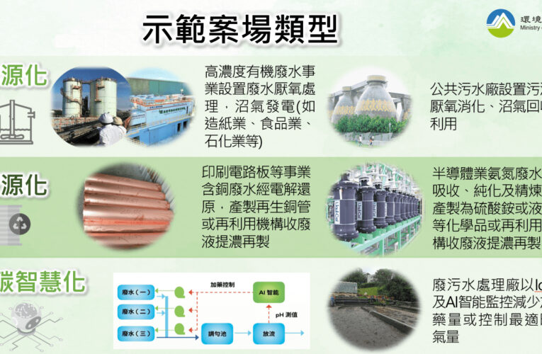 廢水也能變綠金！台中環保局攜手環境部補助產業協助產業轉型減碳