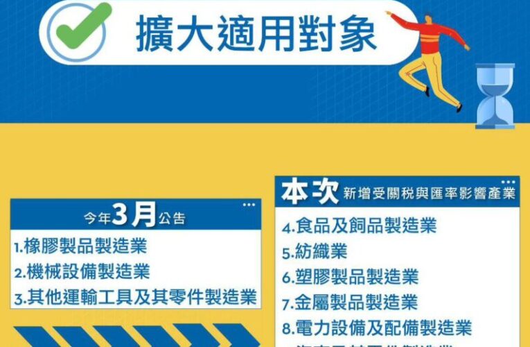 勞動部啟動強化版僱用安定措施 減班休息勞工最高補助7萬2,600元